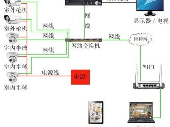 圖海珠 一站式IT解決方案專家，賦能企業高效數字化轉型